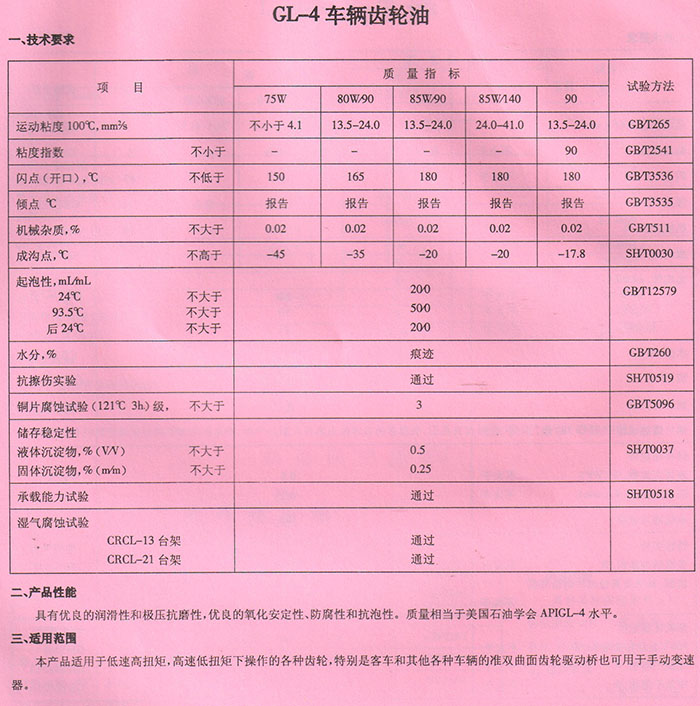 GL4車(chē)輛齒輪油