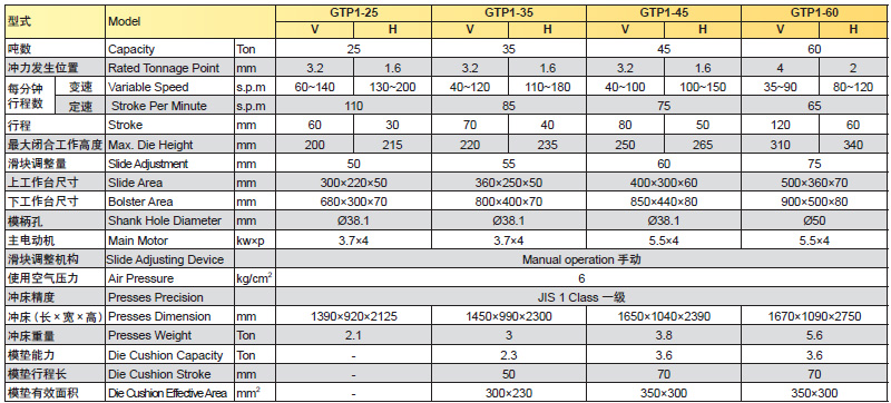 25噸沖床參數,45噸沖床參數